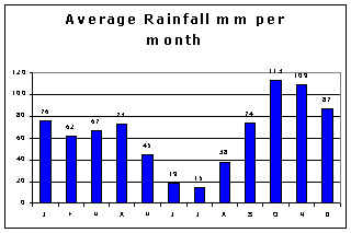 majorca climate weather rainfall spain